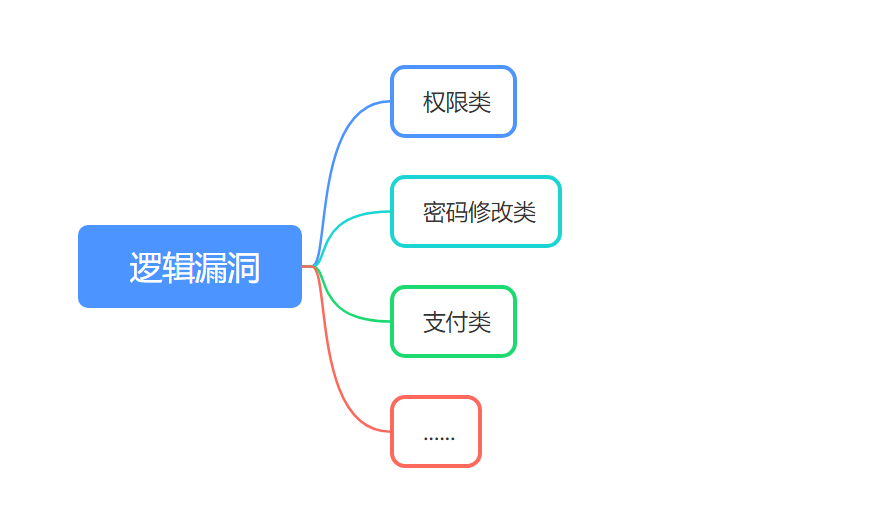 关于业务逻辑漏洞